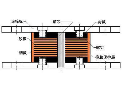 江陵县抗震支座施工-普通板式橡胶支座厂家